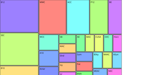 MZ College Basketball Dataset