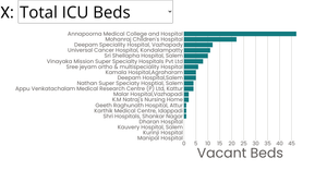 Stylized Bar Chart with Menus