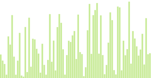 Barchart Vanila Javascript