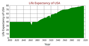 Area chart