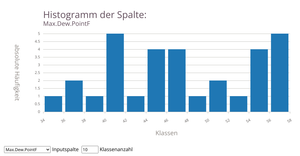 Fork of Histogram