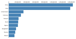 Making a Barchart
