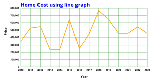 ICE-7 Line Chart