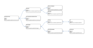 Fork of Fork of Mind Map (adding the context menu 2.0)