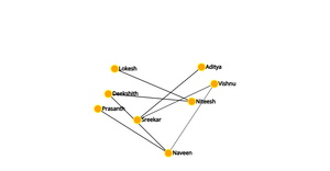 Social Network graph