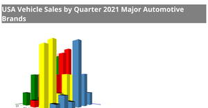 Fork of Fork of d3-x3d : 3D Bar Chart Example