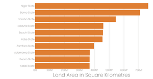 Largest State in Nigeria Land Area