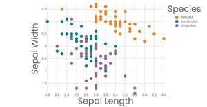 Stylized Scatter Plot