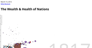 The Wealth & Health of Nations