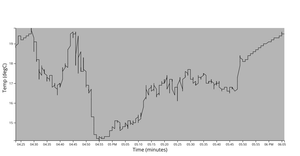 MSU Kestrel Responsive Line Chart