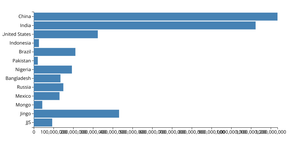 Making a Bar Chart