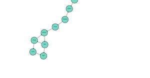ICE8 - Social Network Graph