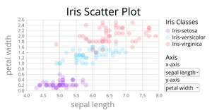 Iris Scatter Plot