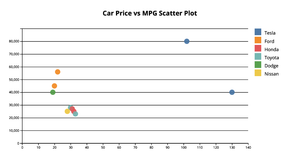 Scatter Plot by Mohith
