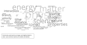 Word Cloud Example
