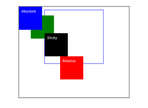 CSS Position property
