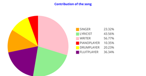 Fork of Fork of ICE - 7 Pie Chart