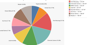 Kumar Danam pie chart 