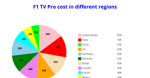 ICE - 7 Pie Chart
