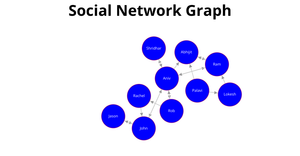 Social Network Graph