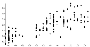 Fork of Reusable scatter plot for different styles