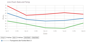 Linechart Version 2