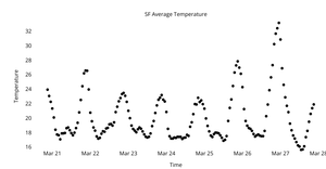 Stylized Line Chart
