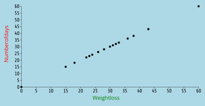Scatter Plot