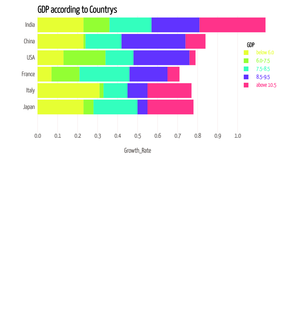 Fork of Activity6_task2