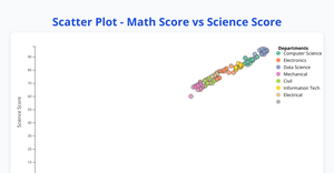 Fork of Fork of Fork of Fork of scatter plot