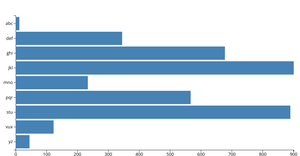 My bar chart.