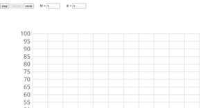 Scatter Plot with Menus