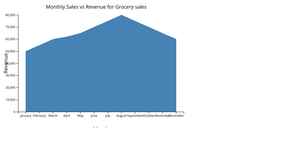 Fork of HTML Starter