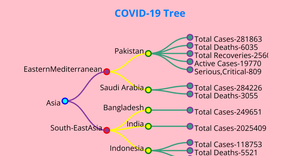 Tree Chart for COVID-19, ICE-8