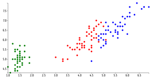ICE-7 Reusable Scatter Plot (Pdeep)