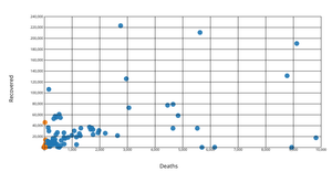 Fork of Reusable D3 Scatter Plot