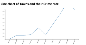 forkforlinechart