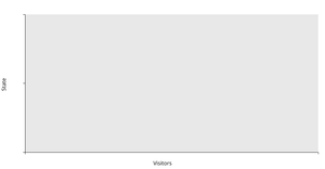 Fork of Responsive Bar Chart