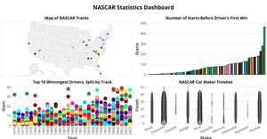 NASCAR Dashboard II- Different Plots