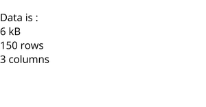 Loading Data with React & D3r