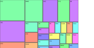 MZ College Basketball Dataset