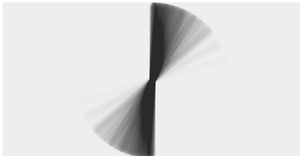 Distribution Scatter 4
