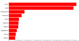 Making a bar chart