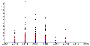 PS4 Game Sales Scatter Plot