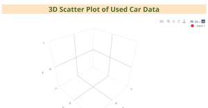 3D Scatter