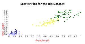 Fork of Fork of Fork of Fork of ICE-6 Scatter Plot