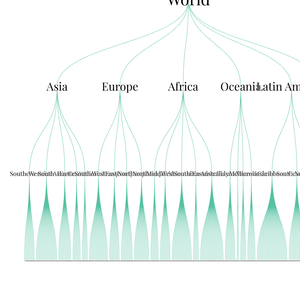 Fork of World Countries Tree