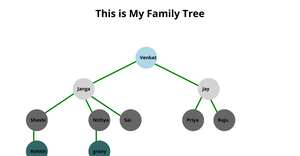ICE-8 Family Tree