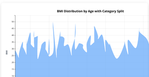 Activity_7_Q2