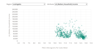 #5 G. Riha Air Pollution and Income